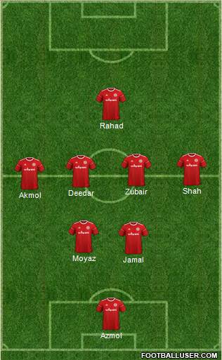 Accrington Stanley Formation 2021