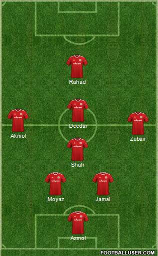 Accrington Stanley Formation 2021