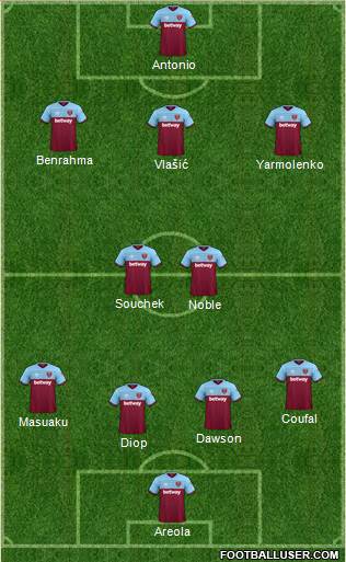 West Ham United Formation 2021
