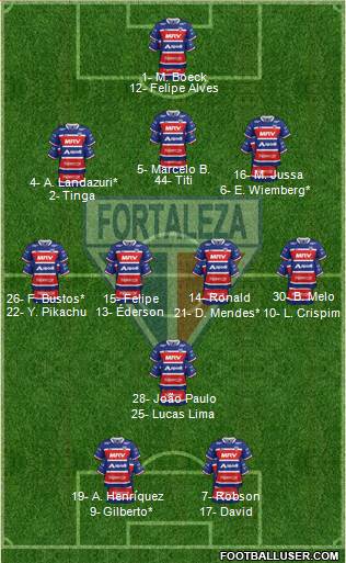 Fortaleza EC Formation 2021