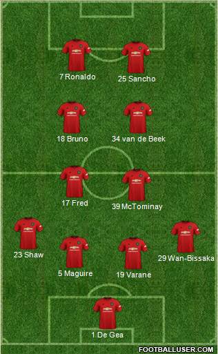 Manchester United Formation 2021