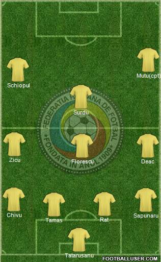 Romania 4-3-3 football formation