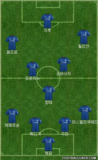 Chelsea Formation 2021