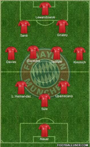 FC Bayern München Formation 2021