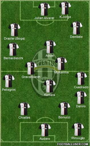 Juventus Formation 2021