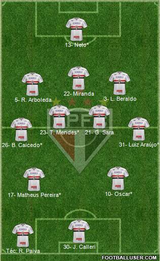 São Paulo FC Formation 2021
