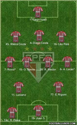 São Paulo FC Formation 2021