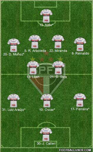 São Paulo FC Formation 2021