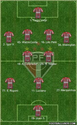 São Paulo FC Formation 2021