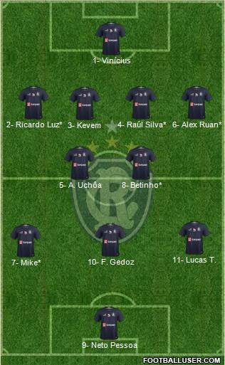 C Remo Formation 2021
