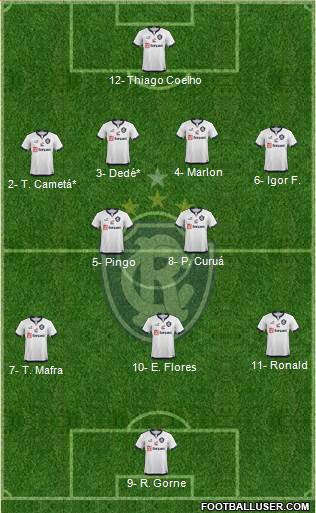 C Remo Formation 2021