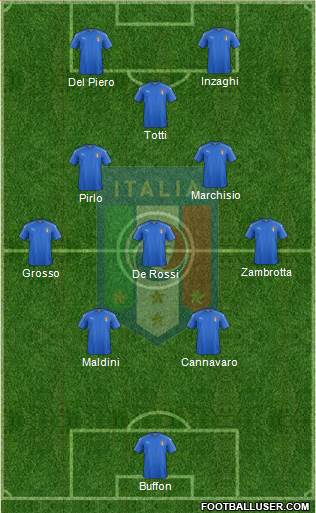 Italy Formation 2021