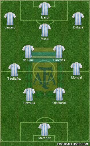 Argentina Formation 2021