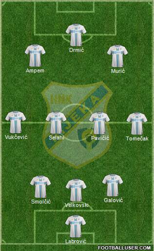 HNK Rijeka Formation 2021