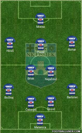 NK Osijek Formation 2021