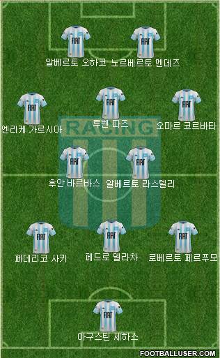Racing Club Formation 2021