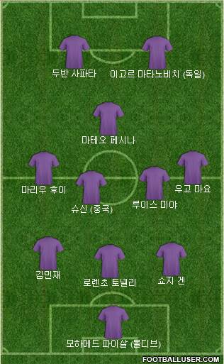 Dream Team Formation 2021