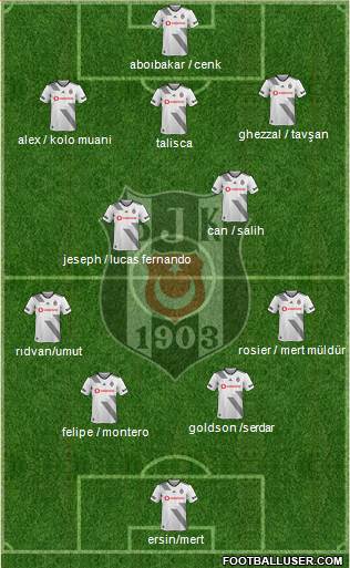 Besiktas JK Formation 2021