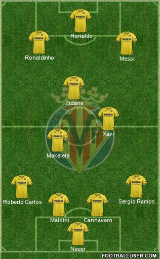 Villarreal C.F., S.A.D. Formation 2021