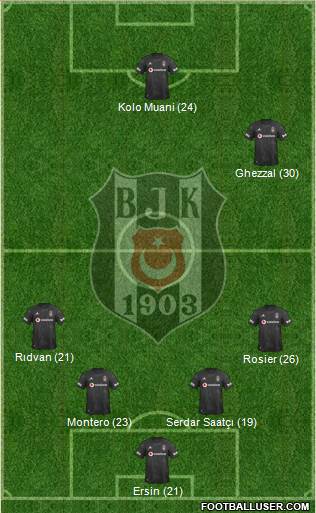 Besiktas JK Formation 2021