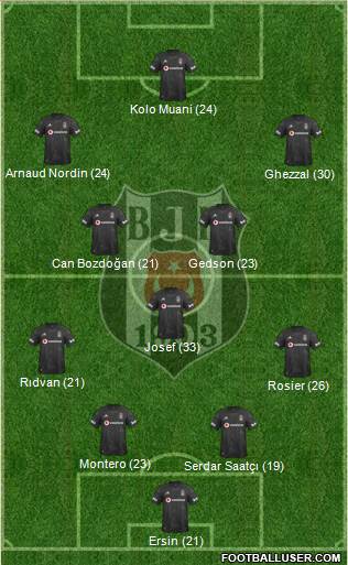 Besiktas JK Formation 2021