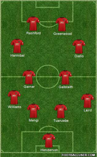 Manchester United Formation 2021