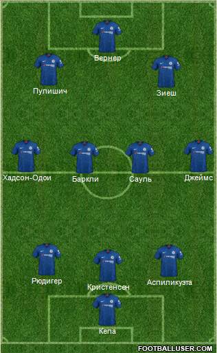 Chelsea Formation 2021