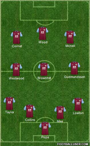 Burnley 4-3-3 football formation