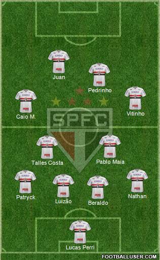 São Paulo FC Formation 2021
