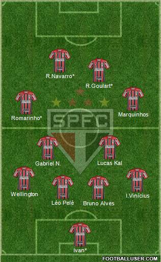 São Paulo FC Formation 2021