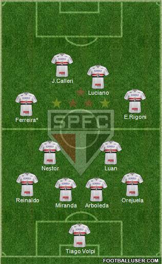 São Paulo FC Formation 2021