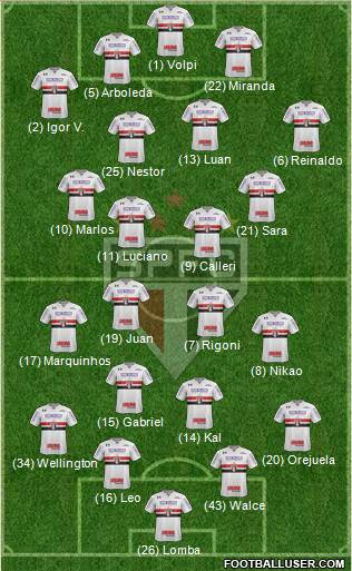 São Paulo FC Formation 2021