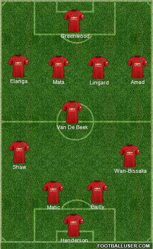 Manchester United Formation 2021