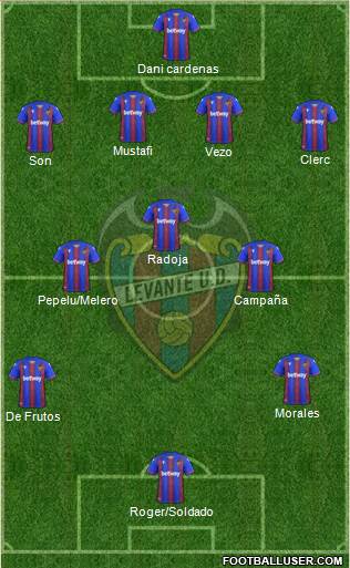 Levante U.D., S.A.D. 4-3-3 football formation