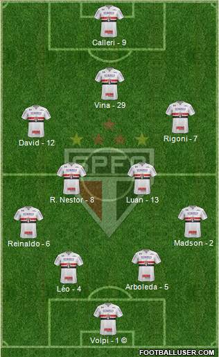 São Paulo FC Formation 2021