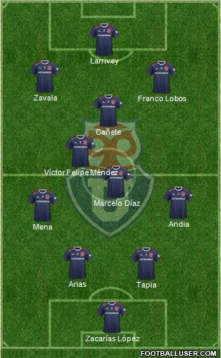 CF Universidad de Chile Formation 2021