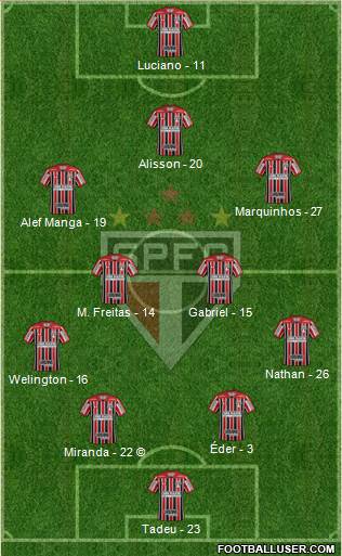 São Paulo FC Formation 2021