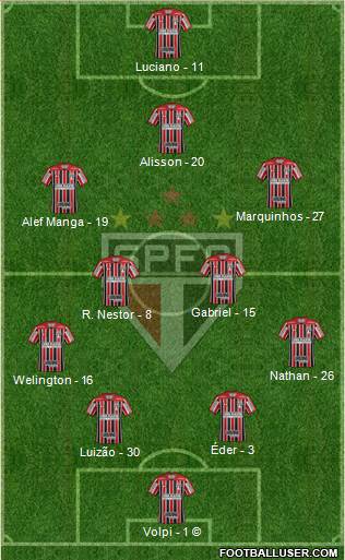 São Paulo FC Formation 2021