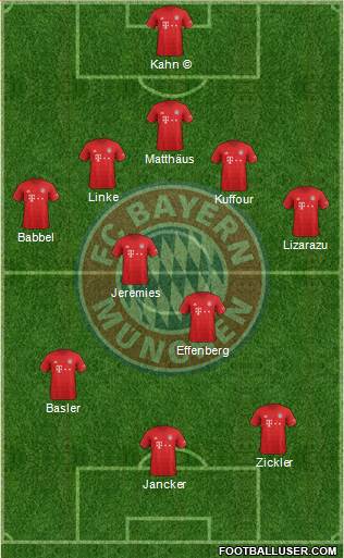 FC Bayern München Formation 2021