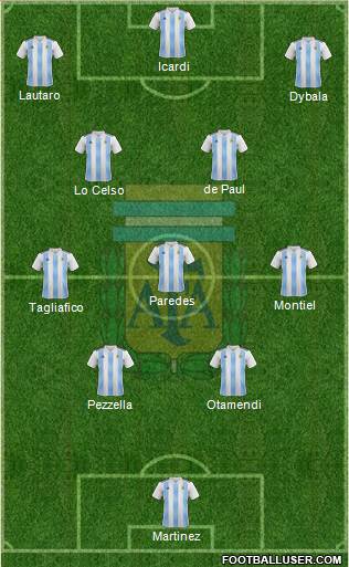 Argentina Formation 2021