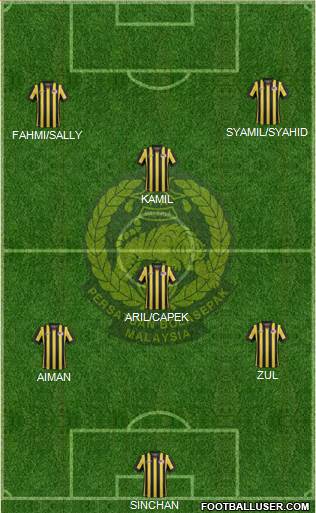 Malaysia Formation 2021