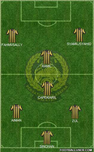 Malaysia Formation 2021