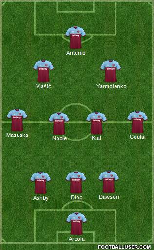 West Ham United Formation 2021