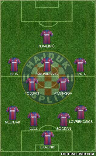 HNK Hajduk Formation 2021