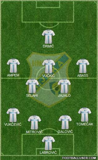 HNK Rijeka Formation 2021