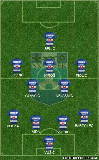 NK Osijek Formation 2021