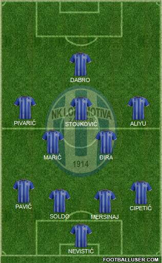 NK Lokomotiva Formation 2021