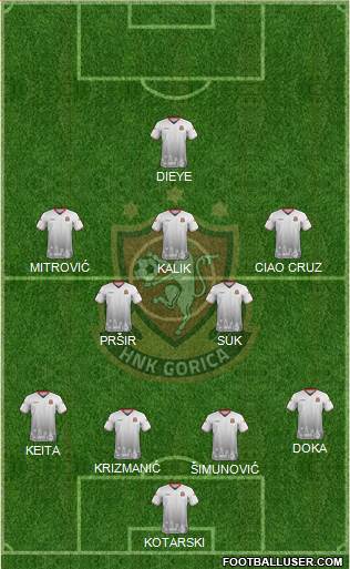HNK Gorica Formation 2021