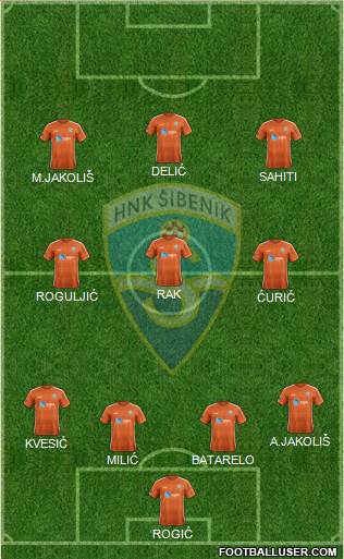 HNK Sibenik Formation 2021