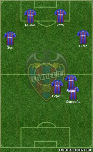 Levante U.D., S.A.D. 4-3-3 football formation